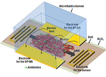 figure 3-2