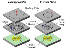 Microball bearing technology developed at MSAL