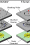 Microball bearing technology developed at MSAL